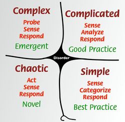 Cynefin framework, February 2011 (2).jpeg