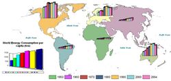 Global energy consumption.jpg