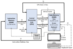 Hack Computer Block Diagram 2.png