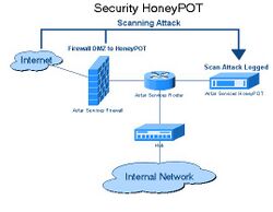 Honeypot diagram.jpg