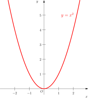 File:Parabola2.svg