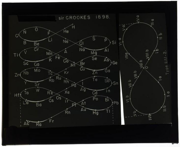 File:Periodic table in the style of a space lemniscate william crookes slide.jpeg