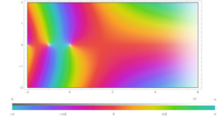Plot of gamma function in the complex plane from -2-i to 6+2i with colors created in Mathematica.svg