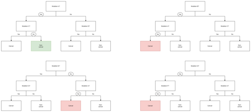 File:Random Forest Diagram Extra Wide.png