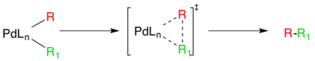 Mechanism of reductive elimination