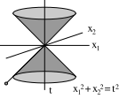 File:Special relativity- Three dimensional dual-cone.svg