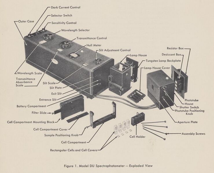 File:Beckman Manual 1954 Figure 1. Model DU Spectrophotometer 2012-002 b104f197 007.jpg