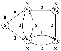 Bellman–Ford algorithm example.gif
