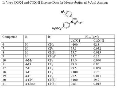 Enzyme data for monosubstituted 5-aryl analogs.jpg