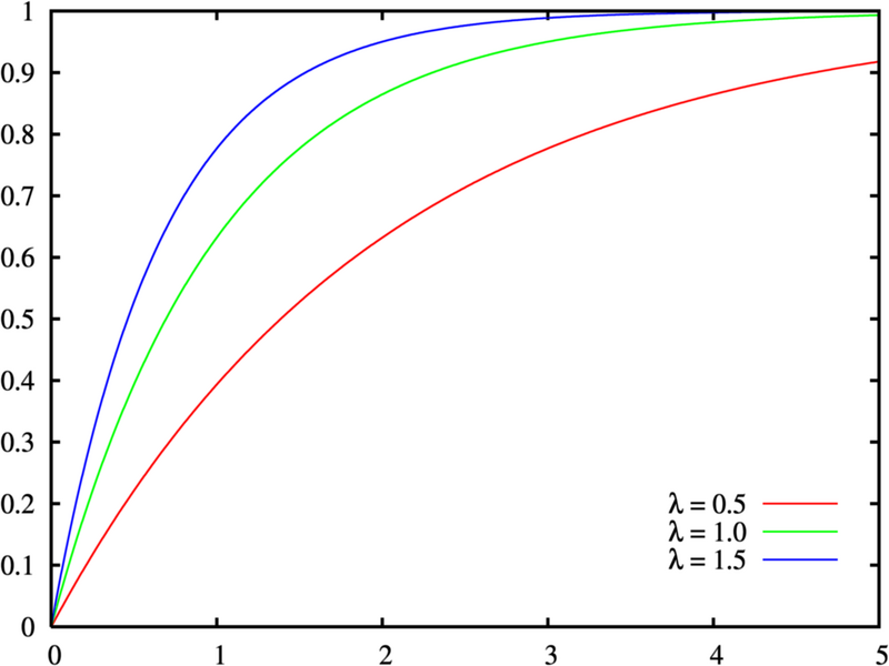 File:Exponential distribution cdf.png