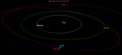Near earth asteroid 2017 BS5 July 2017 orbital flyby.png