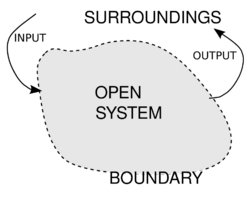 OpenSystemRepresentation.svg
