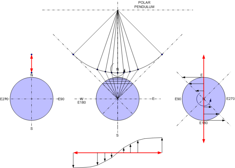 File:Pendulum Diagram1.PNG