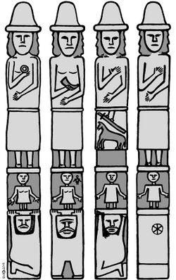 Diagram of four vertical carvings divided into three tiers, with each tier depicting a different set of human figures; the top tier figures are the largest, with all but one holding a specific object: a ring, a horn, and a sword