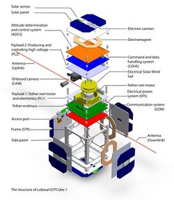 The structure of cubesat ESTCube-1 eng.jpg