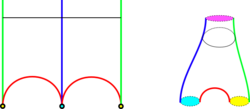 Thrice Punctured Sphere.svg