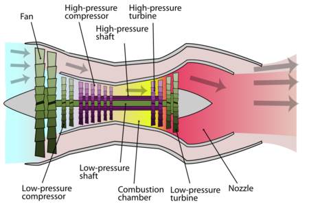 Engineering:Bypass ratio - HandWiki