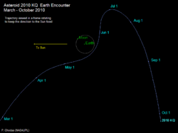 Asteroid 2010KQ orbit.png