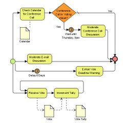 BPMN-CollectVotes.jpg