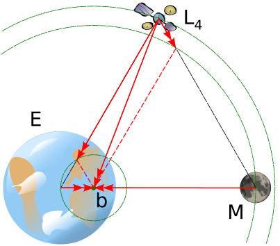 File:L4 diagram.svg