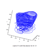 Maple plot of N scroll attractor based on Chen with sine and tau