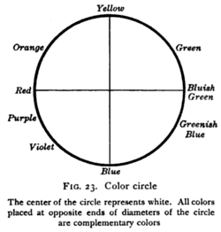 Opponent color circle 1917.png