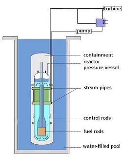 Pumpless light water reactor.jpg