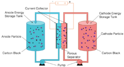 Semi-Solid Flow Battery.png