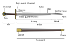 Parts of a sword