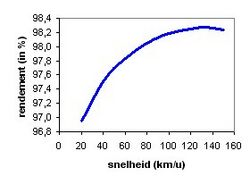 BielMotorEfficiency.jpg