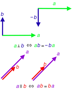 File:GA parallel and perpendicular vectors.svg