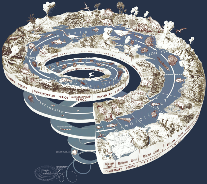 File:Geological time spiral.png
