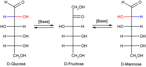 Glucose-Fructose-Mannose-isomerisation