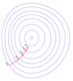 Gradient descent.png