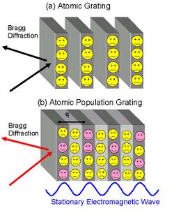 Grating-types.jpg