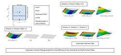 Hyperstatic Moment Field.jpg