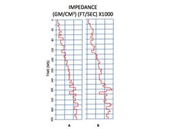 Impedance Logs Inverted From Amplitude.jpg