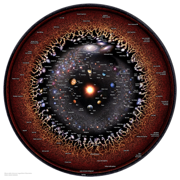 File:Observable Universe logarithmic illustration (circular layout english annotations).png