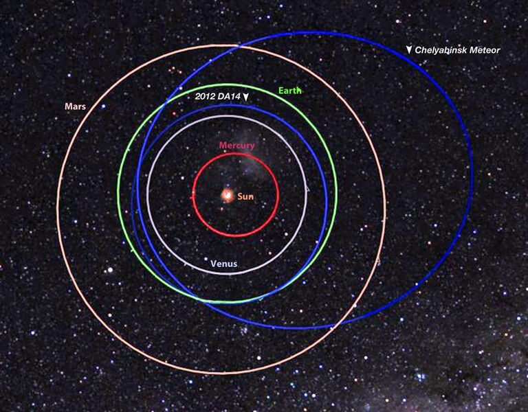 File:Orbit of 2012 DA14 and Chelyabinsk meteor 2.jpg
