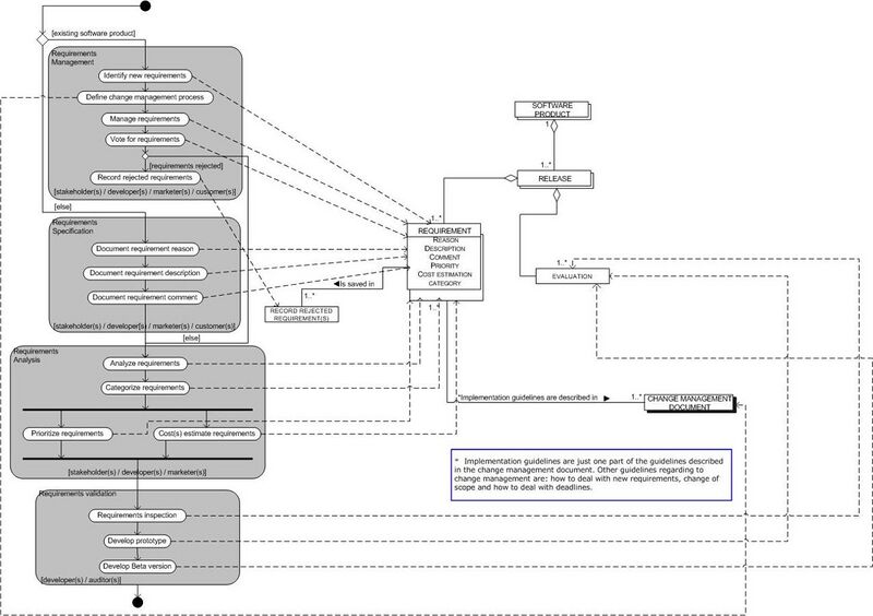 File:Process-Data Diagram 01.jpg
