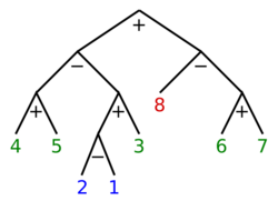 Separable permutation qtl2.svg