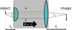 Sine condition.svg