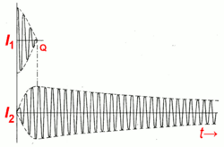 Spark-gap transmitter current waveforms - quenched gap.png