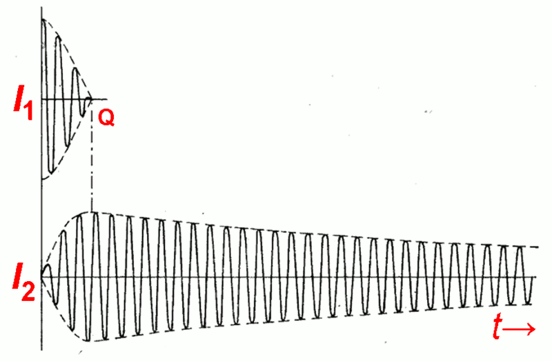 File:Spark-gap transmitter current waveforms - quenched gap.png