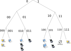 Structured (DHT) peer-to-peer network diagram.png