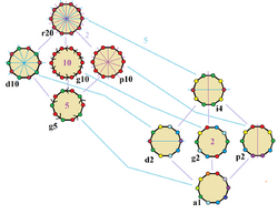 Symmetries of decagon.png