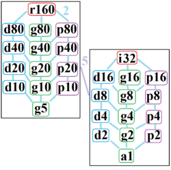 Symmetries of octacontagon.png