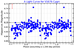 V1676CygLightCurve.png