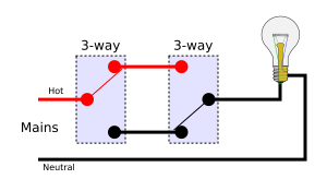 File:3-way switches position 3.svg