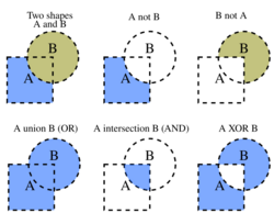 Boolean operations on shapes-en.svg
